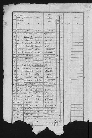 1841