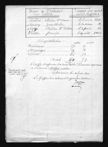1803-1812