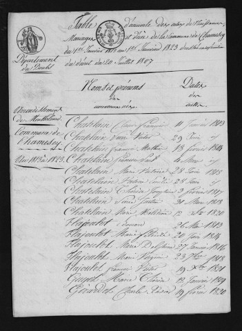 1813-1822