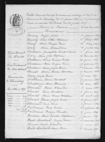 1863-1872