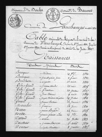 1813-1822