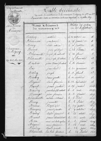 1803-1812