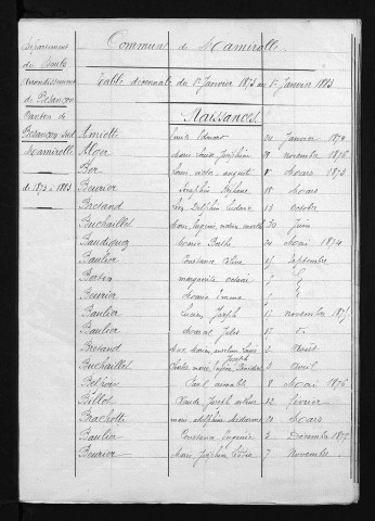 1873-1882