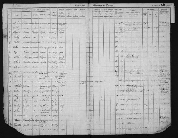 Janvier 1857-octobre 1859