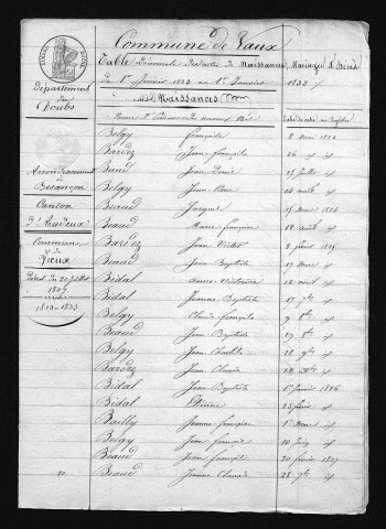 1823-1832