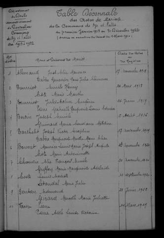 1913-1922