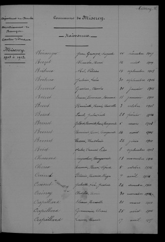 1903-1912