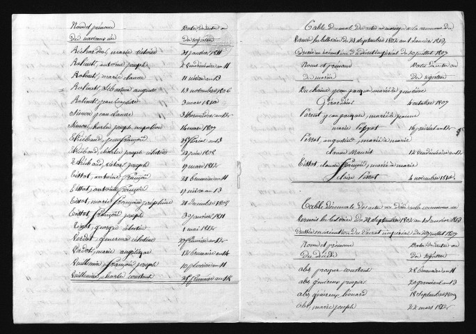 1803-1812