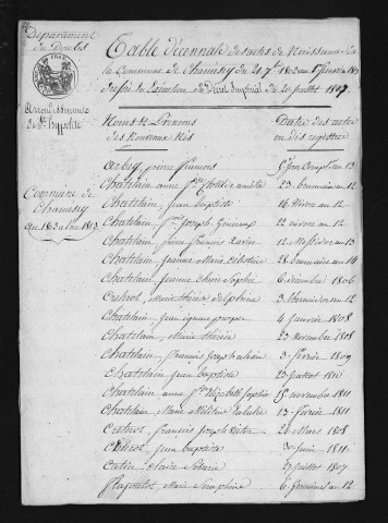 1803-1812