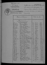 1933-1942