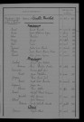 1913-1922