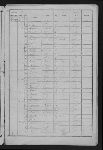 1881