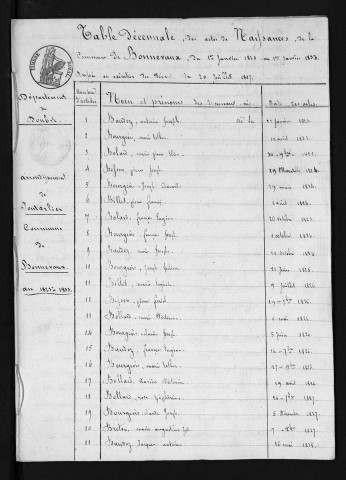 1823-1832