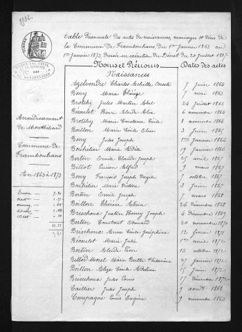 1863-1872