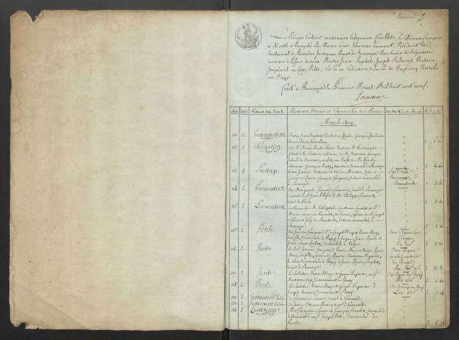Répertoire