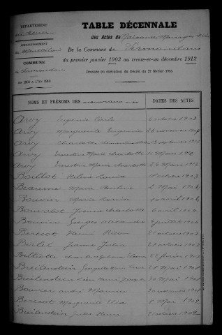 1903-1912
