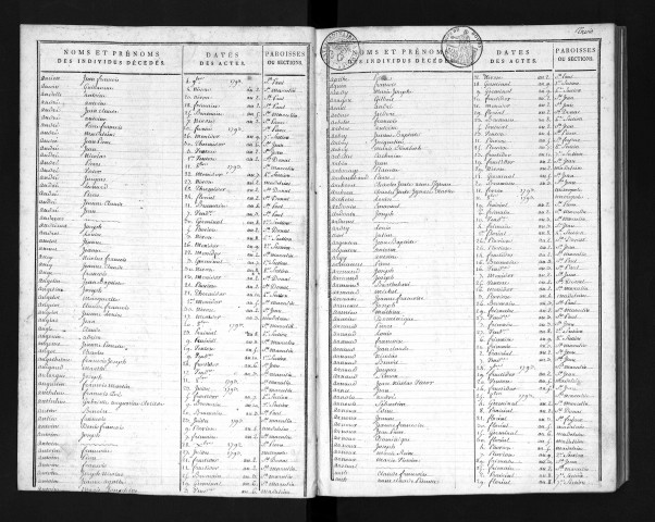 D 1793-1802