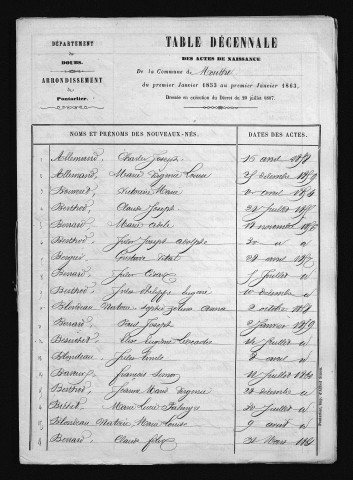 1853-1862