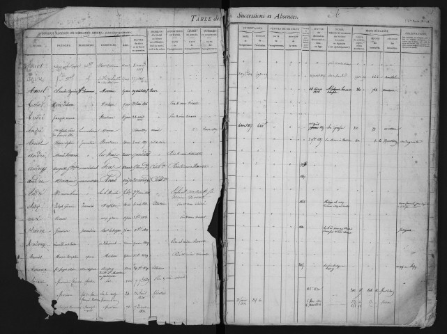 2 novembre 1824-18 août 1833