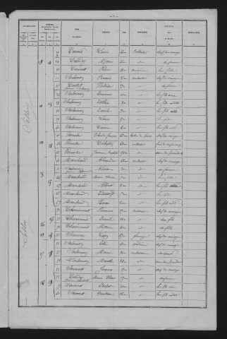 1881