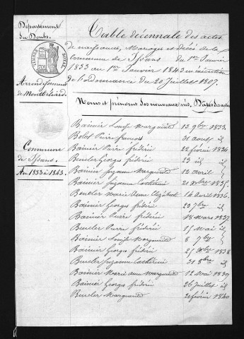 1833-1842