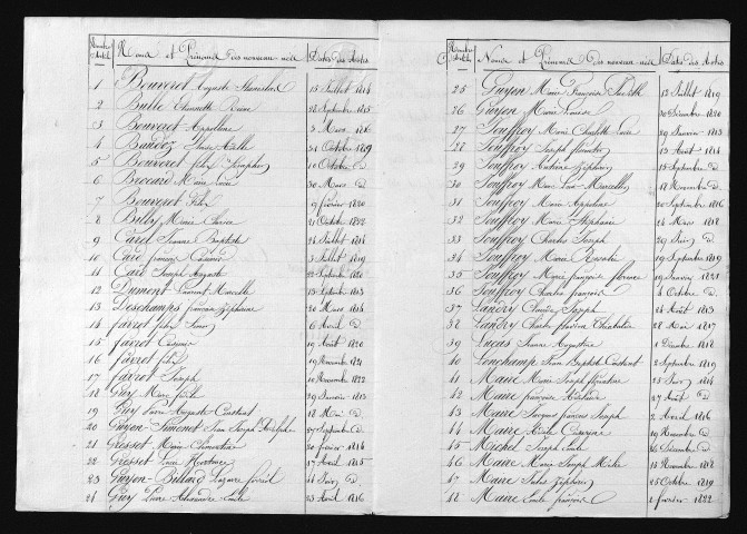 1813-1822