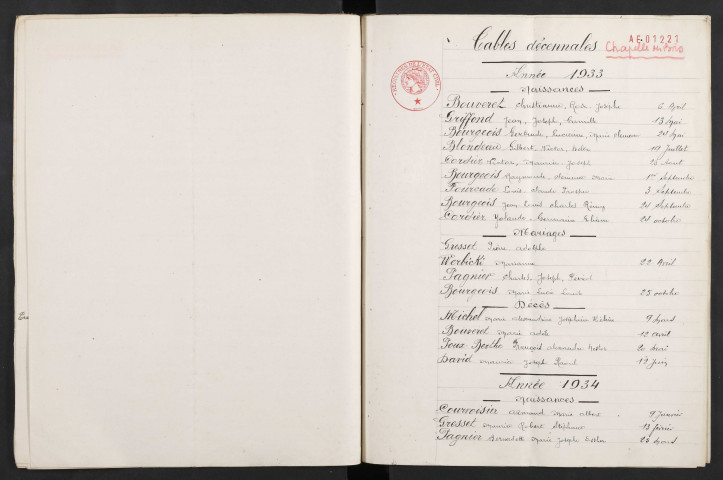 1933-1942
