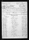 1833-1842