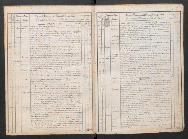 Marie François Léonce Thaler et Jean Thiébaud Eugène Ricklin