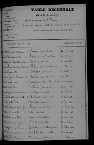 1903-1912