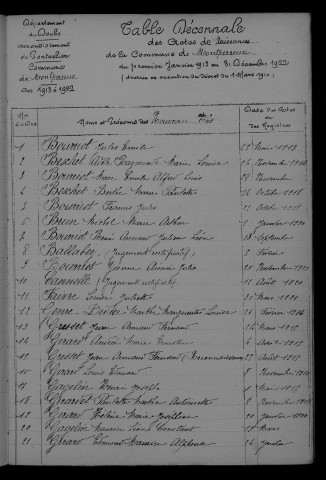 1913-1922