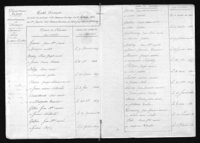 1803-1812