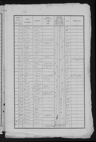 1836