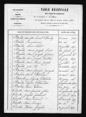 1853-1862