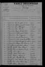 1903-1912