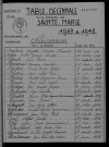 1933-1942