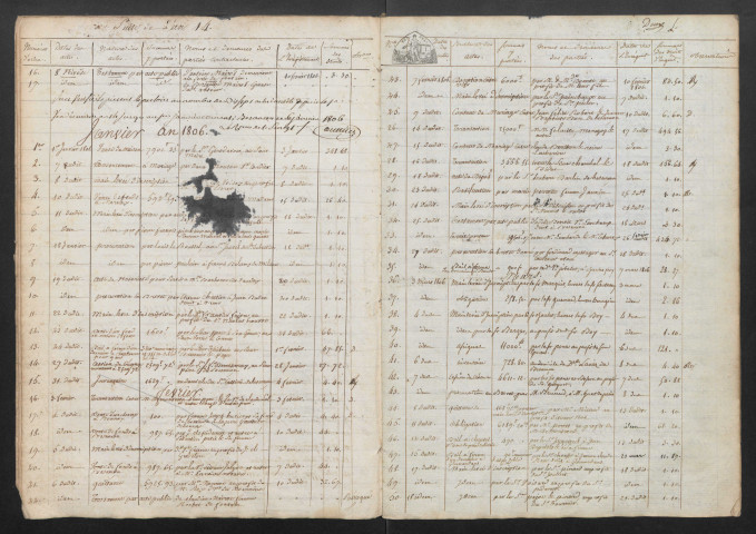 6 fructidor an XIII-31 décembre 1809