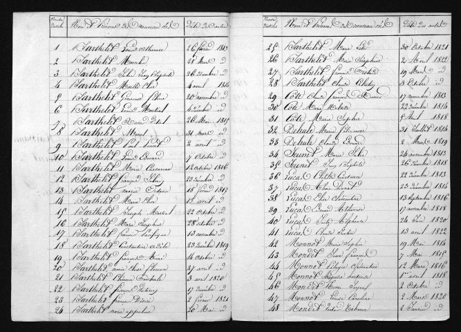 1813-1822