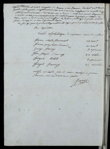 NMD 1833-1852