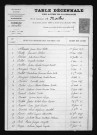 1893-1902