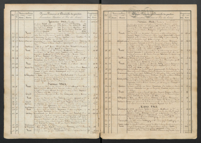 Auguste Joseph Dufay puis Louis Dufay