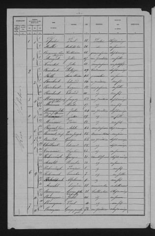 1881