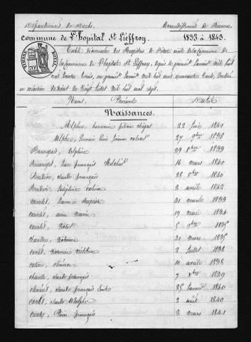 1833-1842