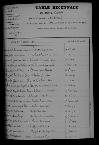 1903-1912