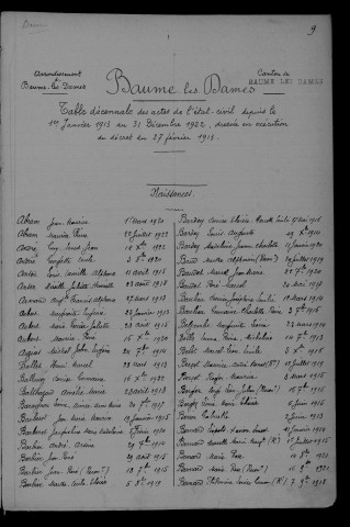 1913-1922