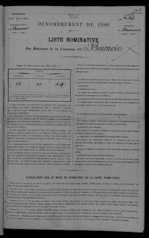 1906