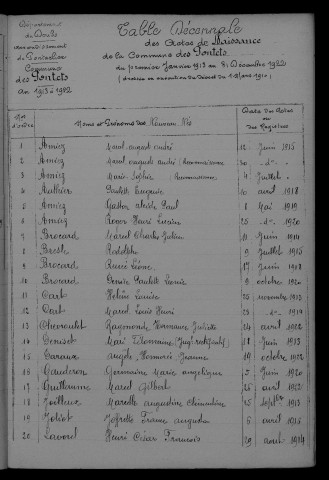 1913-1922