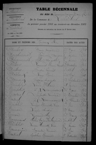 1903-1912