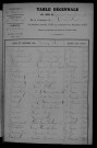 1903-1912