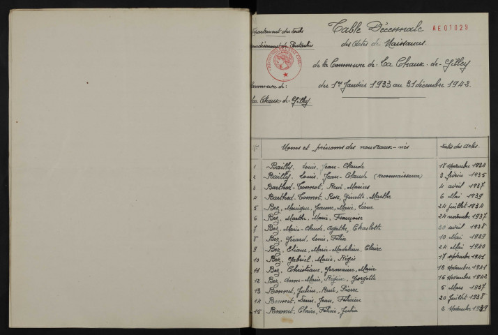 1933-1942